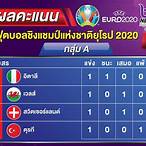 ตารางคะแนนเอ็นบีเอ